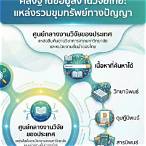 ฐาน ข้อมูล วิทยานิพนธ์ ไทย